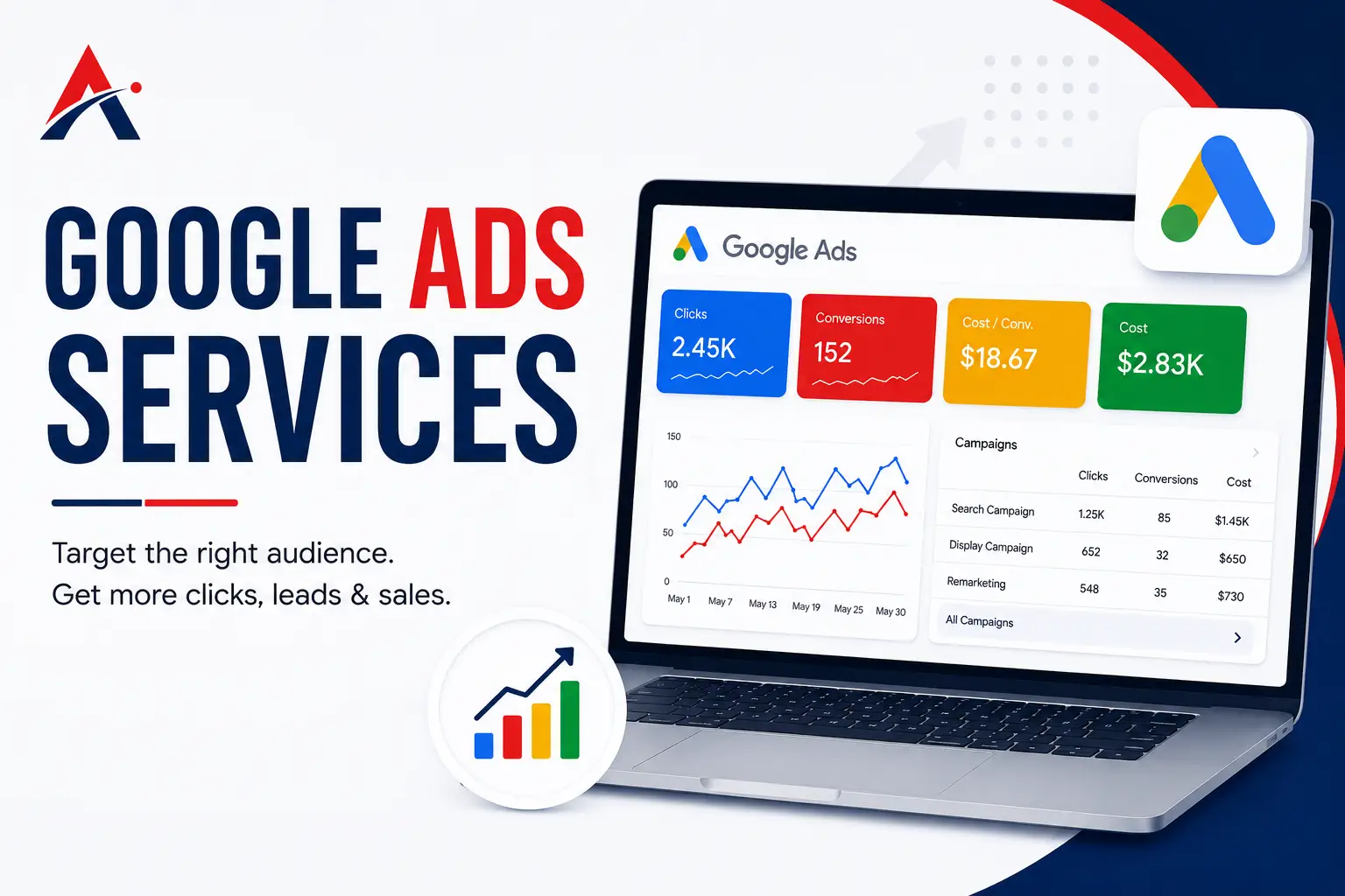 Google Ads Service